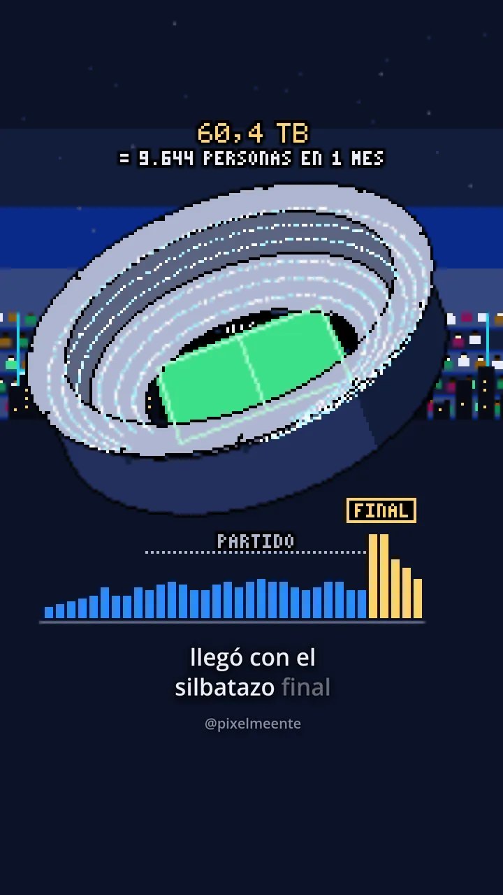 Portada del vídeo: ¿Por qué no carga internet si tengo todas las barras?