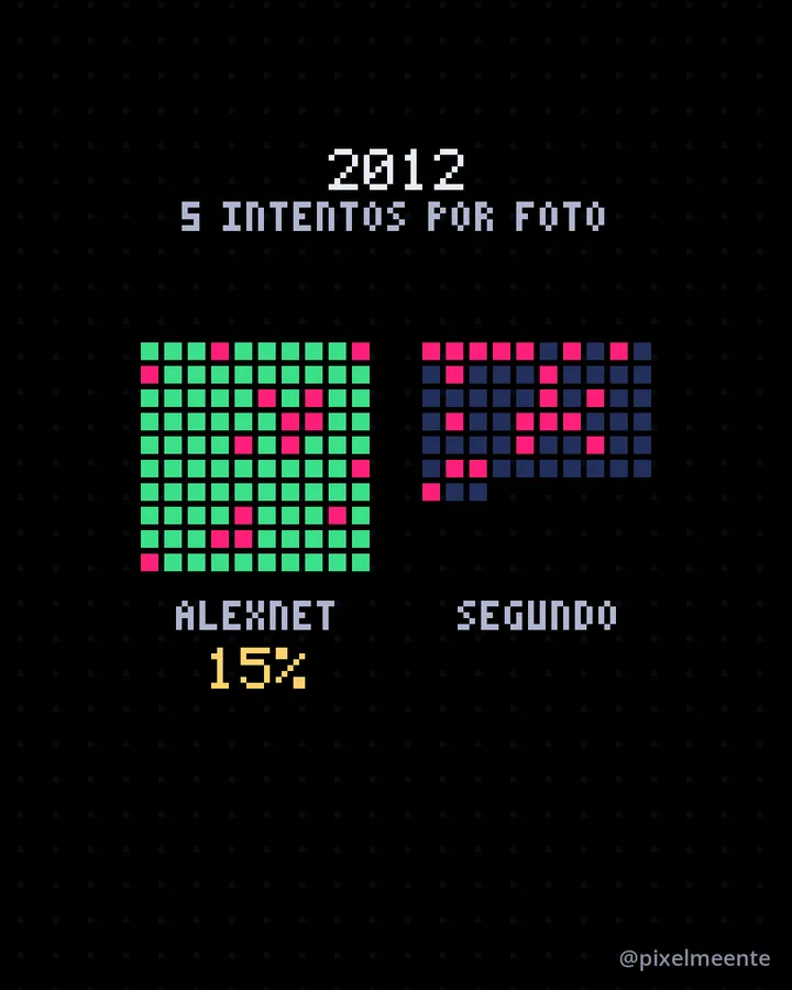 Fotograma: 2012, la red que aprendió con dos tarjetas
